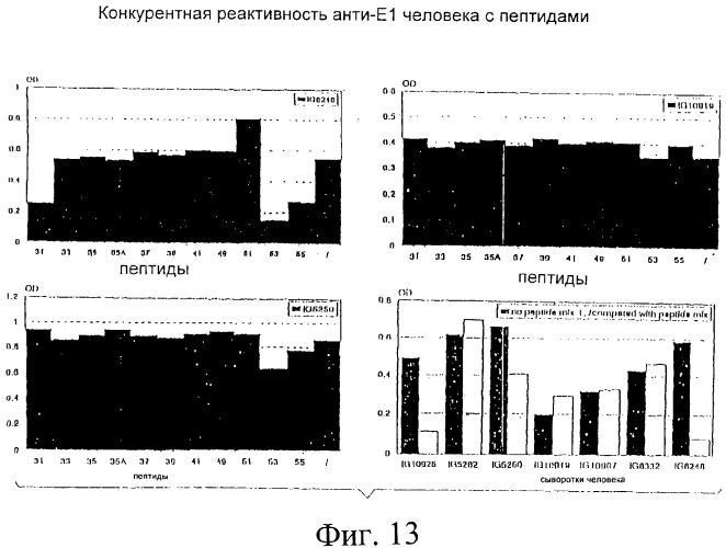 Очищенные белки оболочки вируса гепатита с для диагностического и терапевтического применения (патент 2313363)