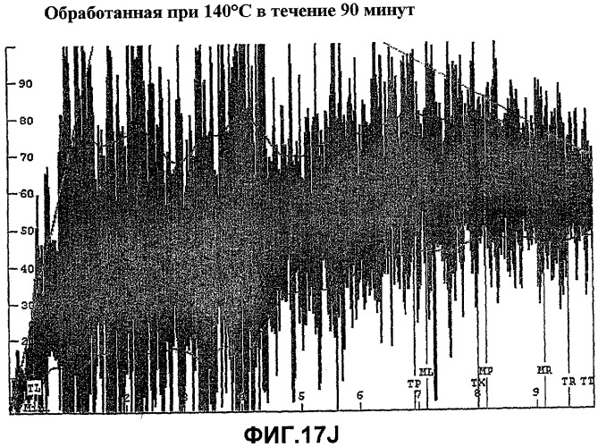 Неклейкая мука восковидных сортов и способ ее получения (патент 2469540)