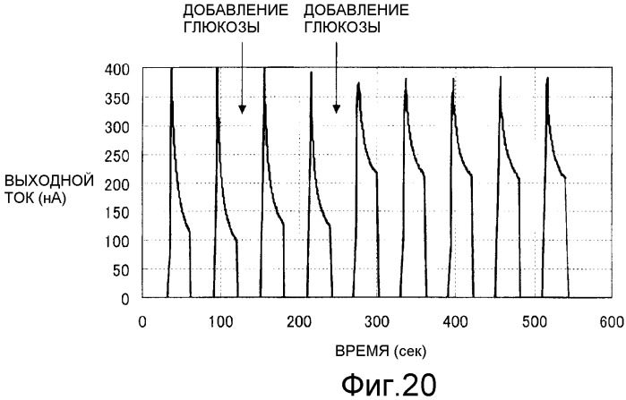 Способ непрерывного измерения концентрации субстрата (патент 2489089)