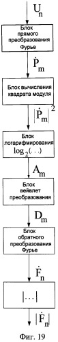 Асинхронный вейвлет-кепстральный способ выделения закодированной информации, передаваемой потребителю с помощью пачек сверхширокополосных импульсов (патент 2464704)