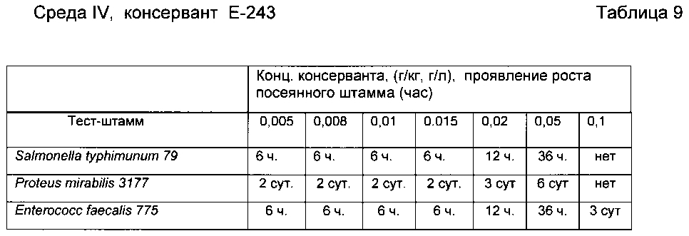 Способ консервации пищевых продуктов (патент 2601599)