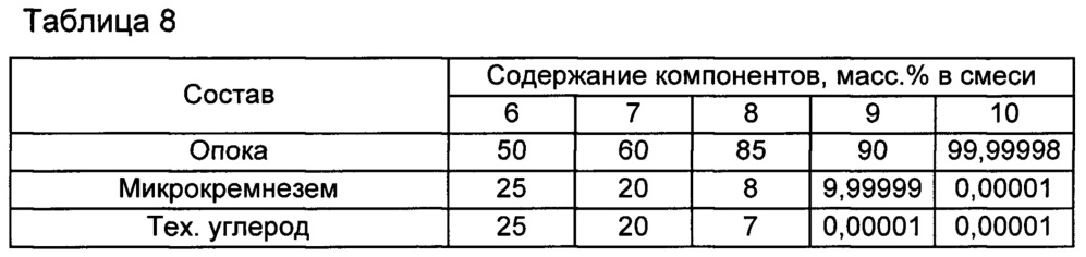 Состав для теплоизоляции расплава металла и способ изготовления состава (патент 2661981)