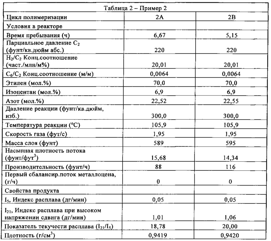 Способы и системы для полимеризации олефинов (патент 2632195)