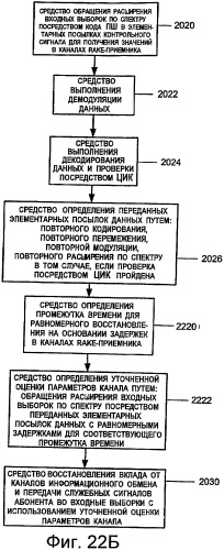 Совместное подавление помех в канале передачи пилот-сигналов, в канале передачи служебных сигналов и в канале трафика (патент 2387077)