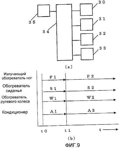 Система обогрева транспортного средства (патент 2448001)