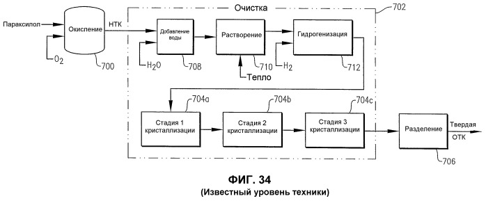 Оптимизированное жидкофазное окисление (патент 2388743)