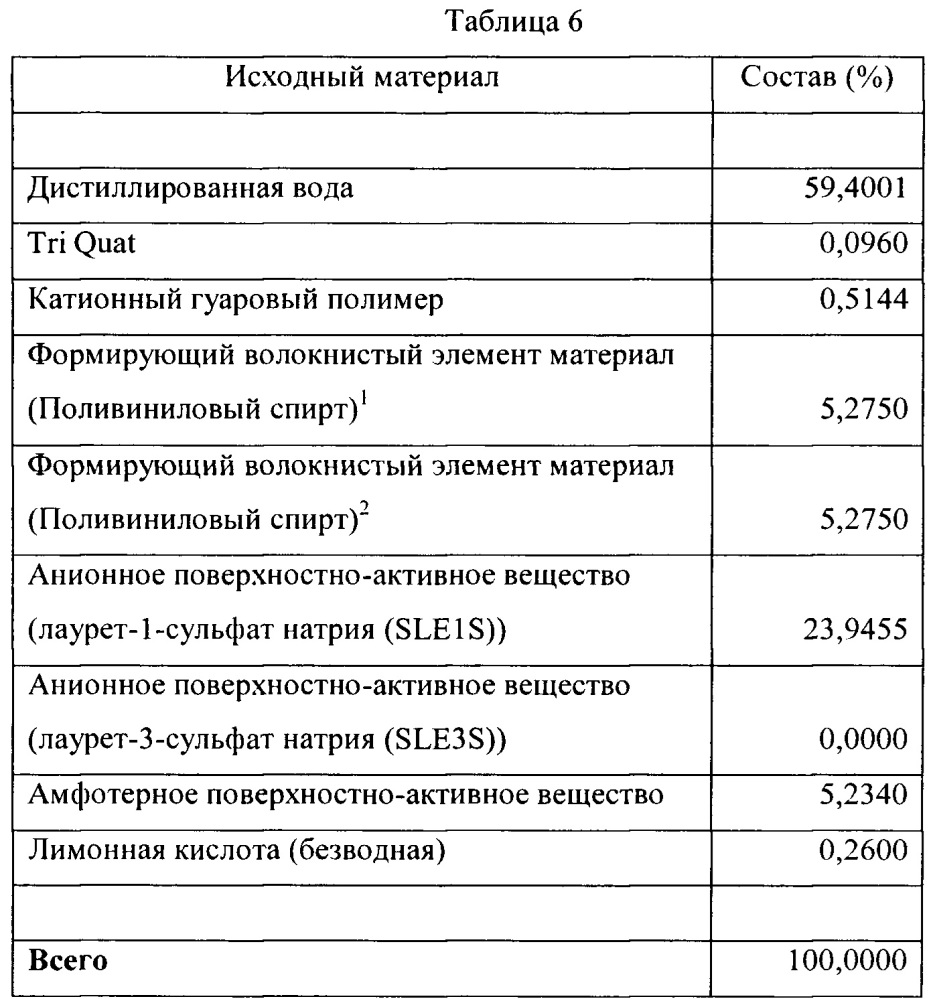 Растворимые волокнистые структуры и способы их изготовления (патент 2658840)