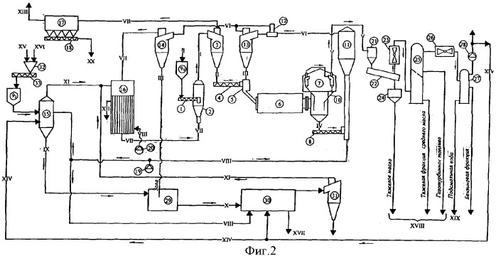 Способ термической переработки горючих сланцев с получением жидких и газообразных топлив, а также цементного клинкера и установка для его осуществления (патент 2339673)