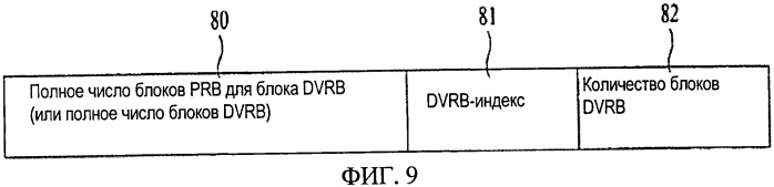 Способ выделения ресурсов и способ передачи/приема информации о выделении ресурсов в системе подвижной связи (патент 2454814)