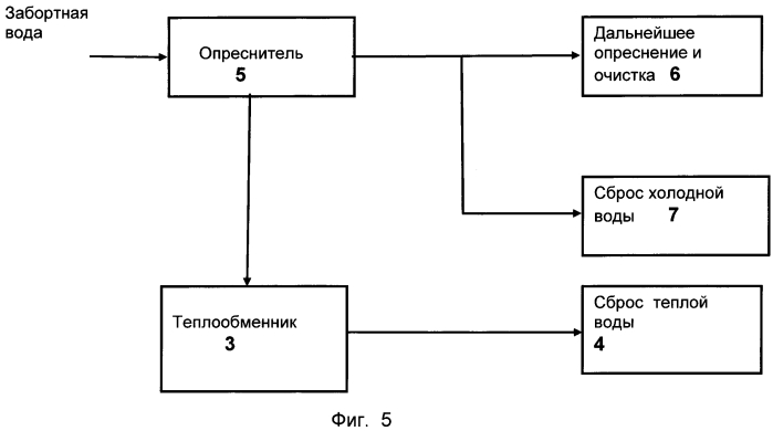 Способ маскировки следа подводного аппарата (патент 2564935)