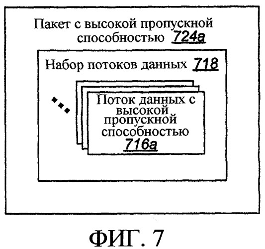 Согласованное автономное и запланированное выделение ресурсов в распределенной системе связи (патент 2364043)