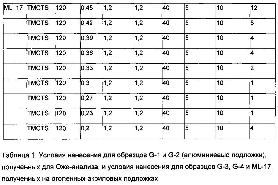 Градиентные тонкие пленки (патент 2666198)