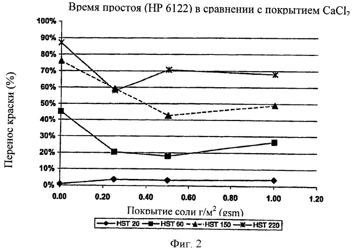 Лист для печати с улучшенным временем высыхания изображения (патент 2517559)