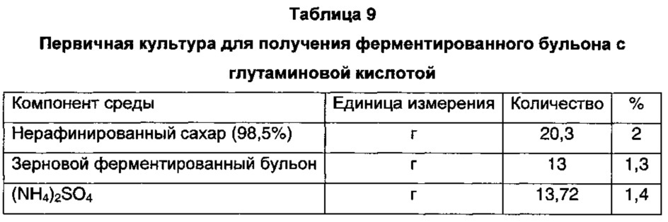 Способ получения натурального корригента "кокуми" (патент 2637320)