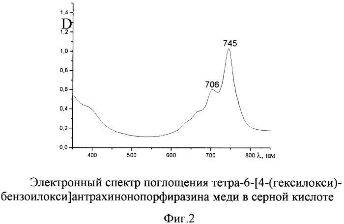 Тетра-6-[4-(гексилокси)бензоилокси]антрахинонопорфиразин меди (патент 2355692)