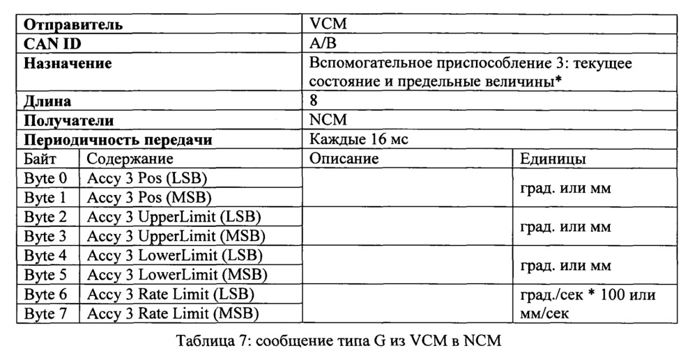 Система управления навигацией транспортного средства (варианты) и транспортное средство на ее основе (варианты) (патент 2621401)