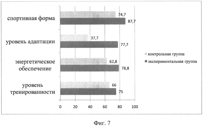 Способ повышения общей физической работоспособности спортсменов скоростно-силовых видов спорта (патент 2568836)