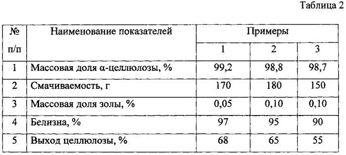 Способ получения лубяной беленой целлюлозы (патент 2578586)