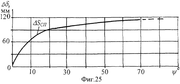 Способ определения эксплуатационных параметров при квазилинейной закономерности их изменения в ленточно-колодочных тормозах буровых лебедок (патент 2507423)