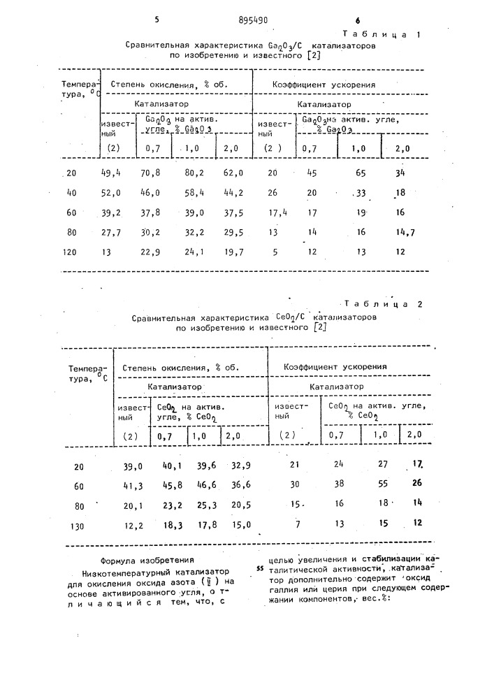 Низкотемпературный катализатор для окисления оксида азота (патент 895490)