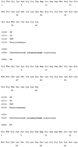 Полипептиды, обладающие антимикробной активностью, и полинуклеотиды, кодирующие их (патент 2415150)