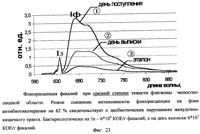 Способ люминесцентной диагностики и/или качественной оценки состояния биологического объекта и устройство для его осуществления (патент 2254372)