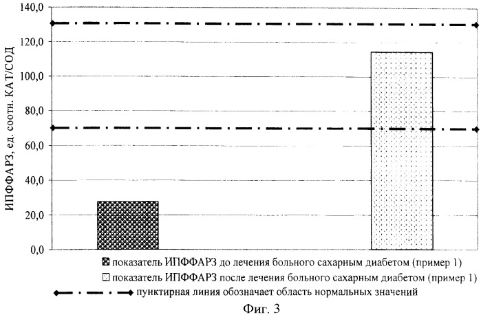 Способ диагностики нарушений метаболизма в организме в условиях окислительного стресса (патент 2436101)