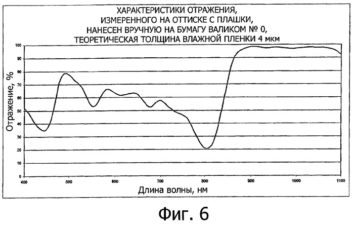 Способ и набор печатных красок для маркировки и идентификации изделий (патент 2305119)