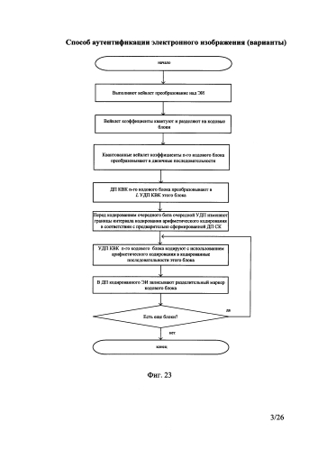 Способ аутентификации электронного изображения (варианты) (патент 2589345)