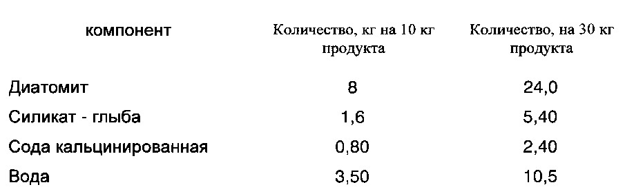 Способ получения гранулированного строительного материала (патент 2605982)