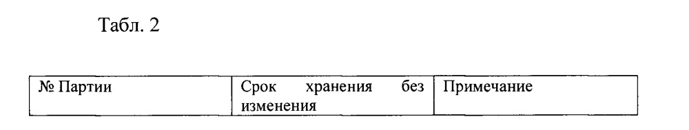 Белый шоколад с киви и шпинатом (патент 2636171)
