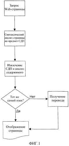 Сегмент данных о переводе (патент 2295150)