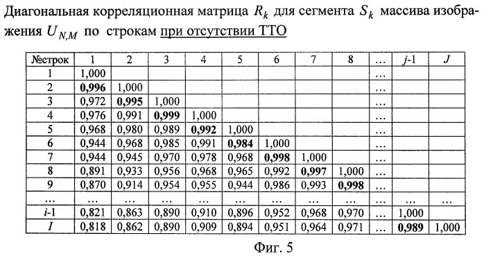 Способ обнаружения точечных тепловых объектов на сложном атмосферном фоне (патент 2461017)