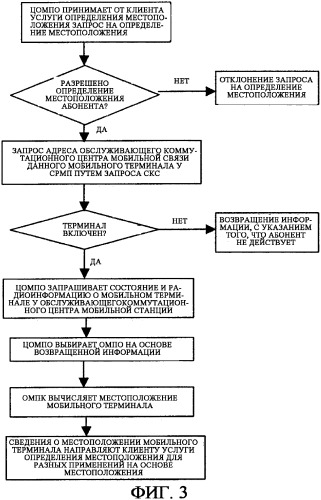Способ осуществления услуги определения местоположения в системе связи (патент 2314551)
