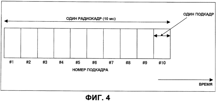 Базовая станция, мобильная станция и способ передачи канала синхронизации (патент 2469498)