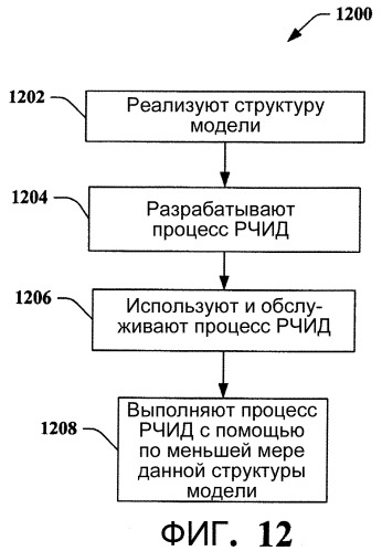 Архитектура, модель программирования и api (патент 2463650)