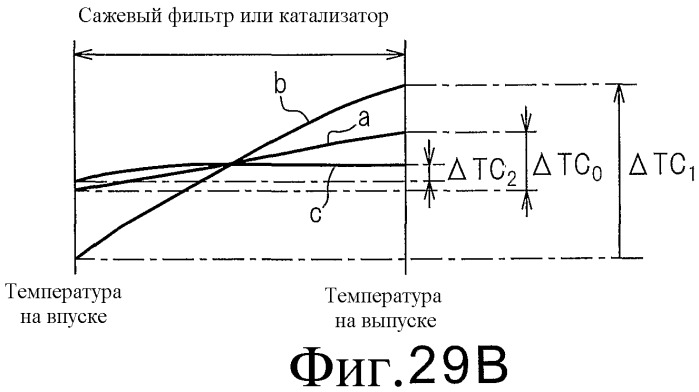 Система очистки выхлопных газов двигателя внутреннего сгорания (патент 2479730)