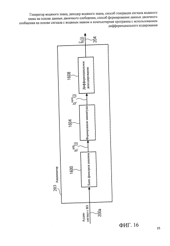Генератор водяного знака, декодер водяного знака, способ генерации сигнала водяного знака на основе данных двоичного сообщения, способ формирования данных двоичного сообщения на основе сигнала с водяным знаком и компьютерная программа с использованием дифференциального кодирования (патент 2586844)