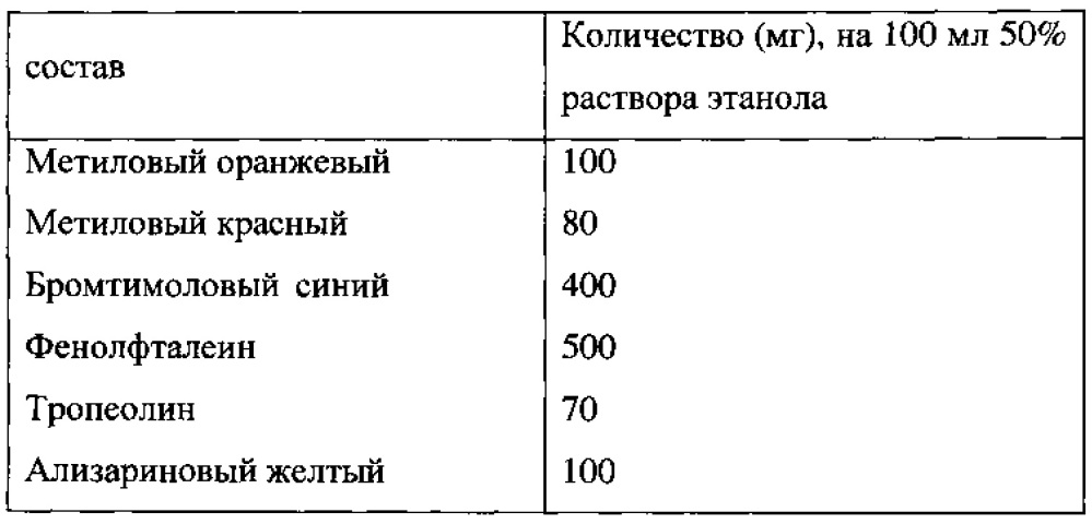 Способ и реагент-индикатор для рн-метрии вагинальной жидкости (патент 2637649)
