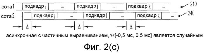 Межчастотные измерения позиционирования (патент 2554078)