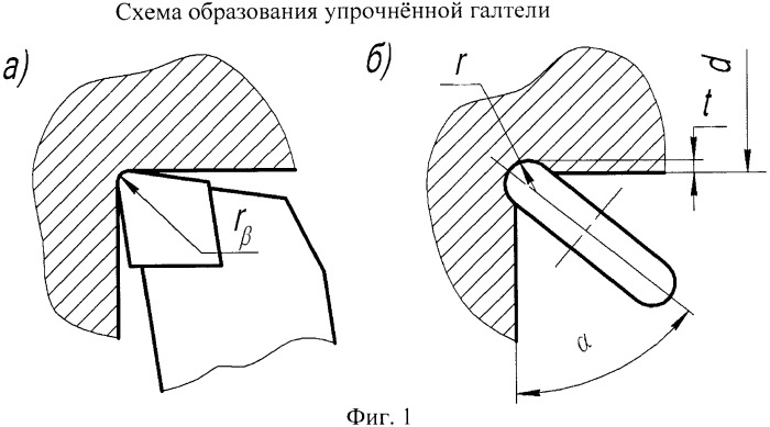 Галтель на валу чертеж