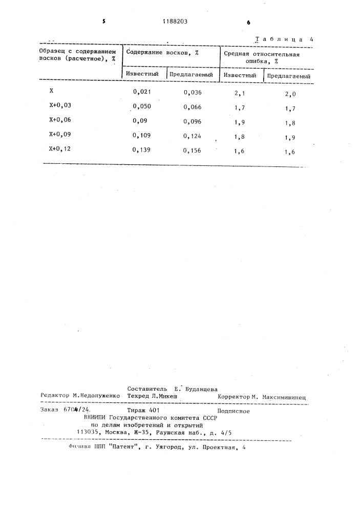 Способ определения содержания восков в растительных маслах (патент 1188203)