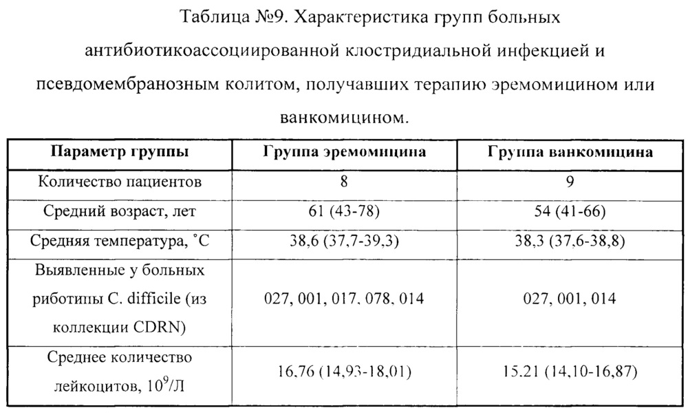 Способ лечения заболеваний человека, вызванных грамположительными бактериями (патент 2661613)