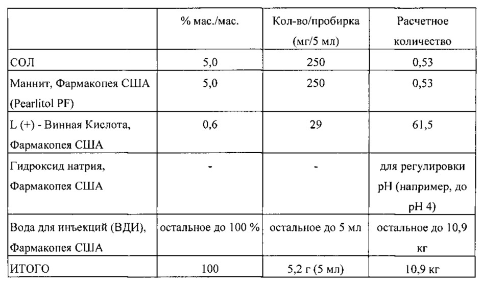 Раствор для внутривенного введения глутаминовой кислоты. Натрий миллимоль. Натрий 3% миллимоль.