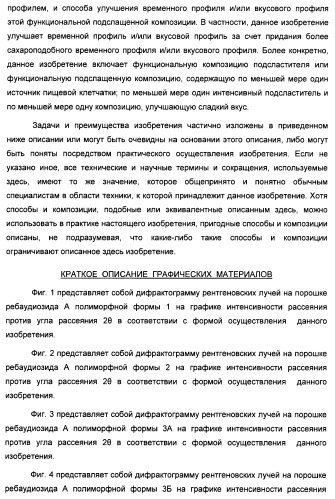 Композиция интенсивного подсластителя с пищевой клетчаткой и подслащенные ею композиции (патент 2455853)