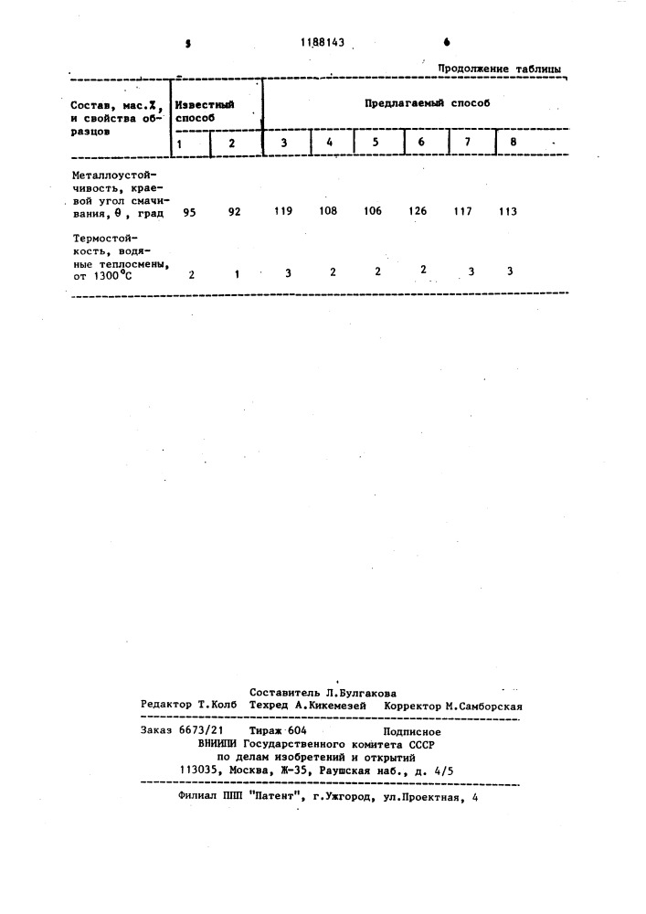 Шихта для изготовления огнеупорных изделий (патент 1188143)