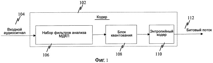 Эффективная реализация наборов фильтров анализа и синтеза для кодеров/декодеров mpeg aac и mpeg aac eld (патент 2442232)
