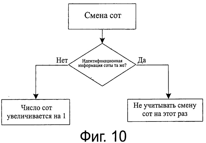 Способ и устройство для определения состояния мобильности терминала (патент 2534740)