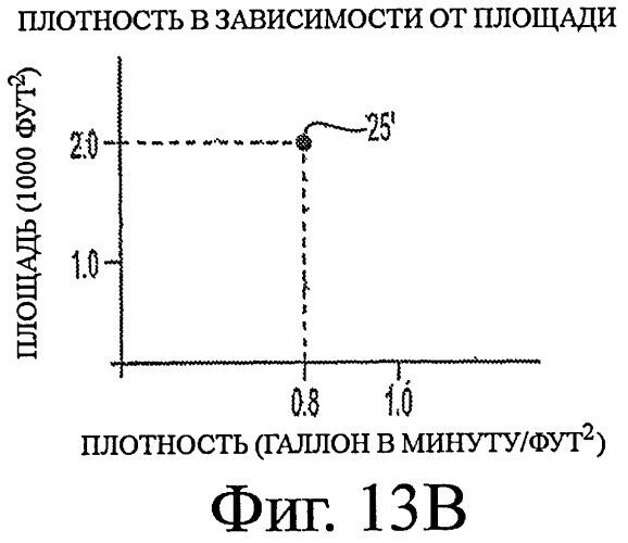 Потолочные сухие спринклерные системы и способы пожаротушения в складских помещениях (патент 2430762)