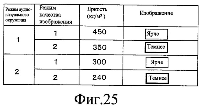 Устройство отображения изображения (патент 2444069)